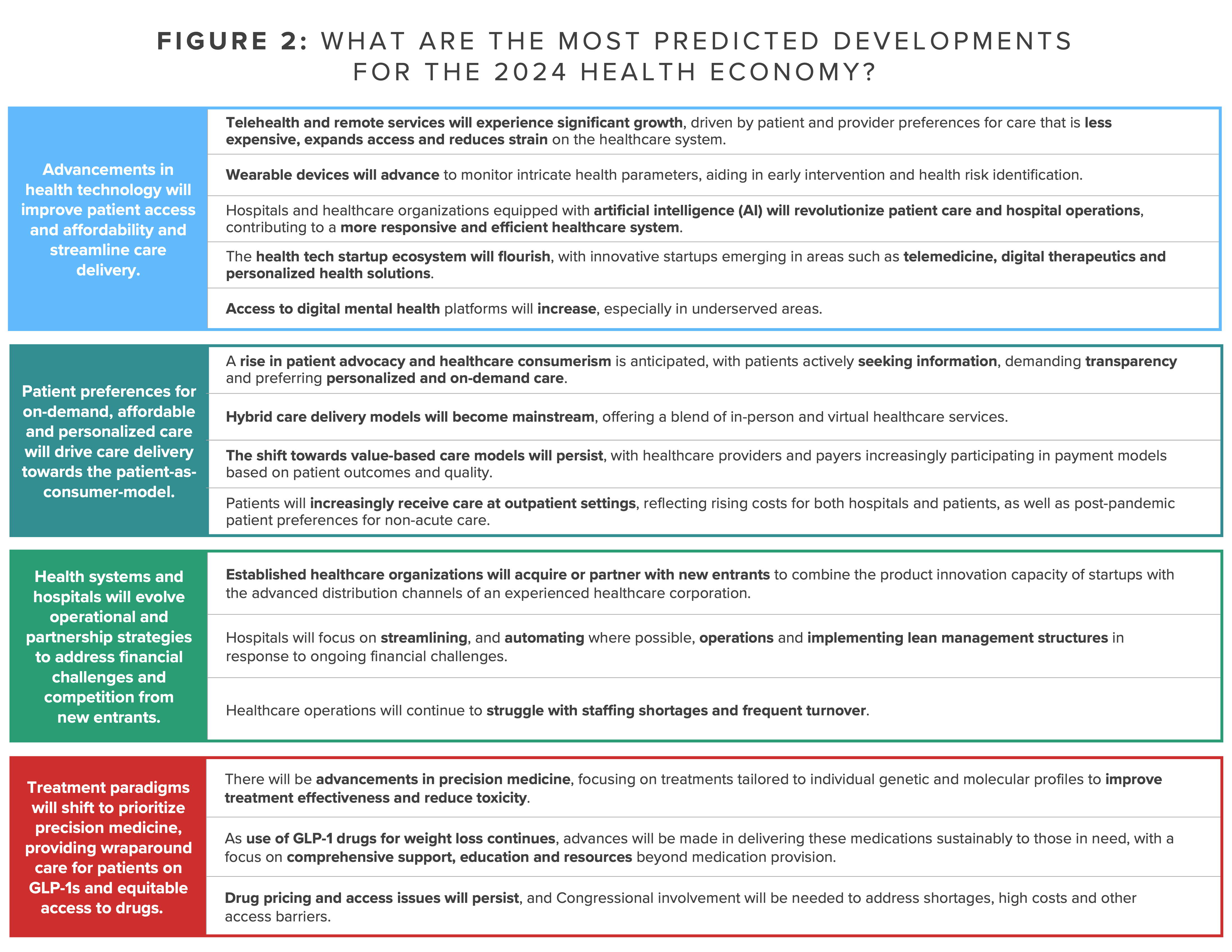 SPECIAL EDITION Crunching The Numbers Analysis Of 2024 Healthcare   Figure 2 IP Crunching The Numbers 